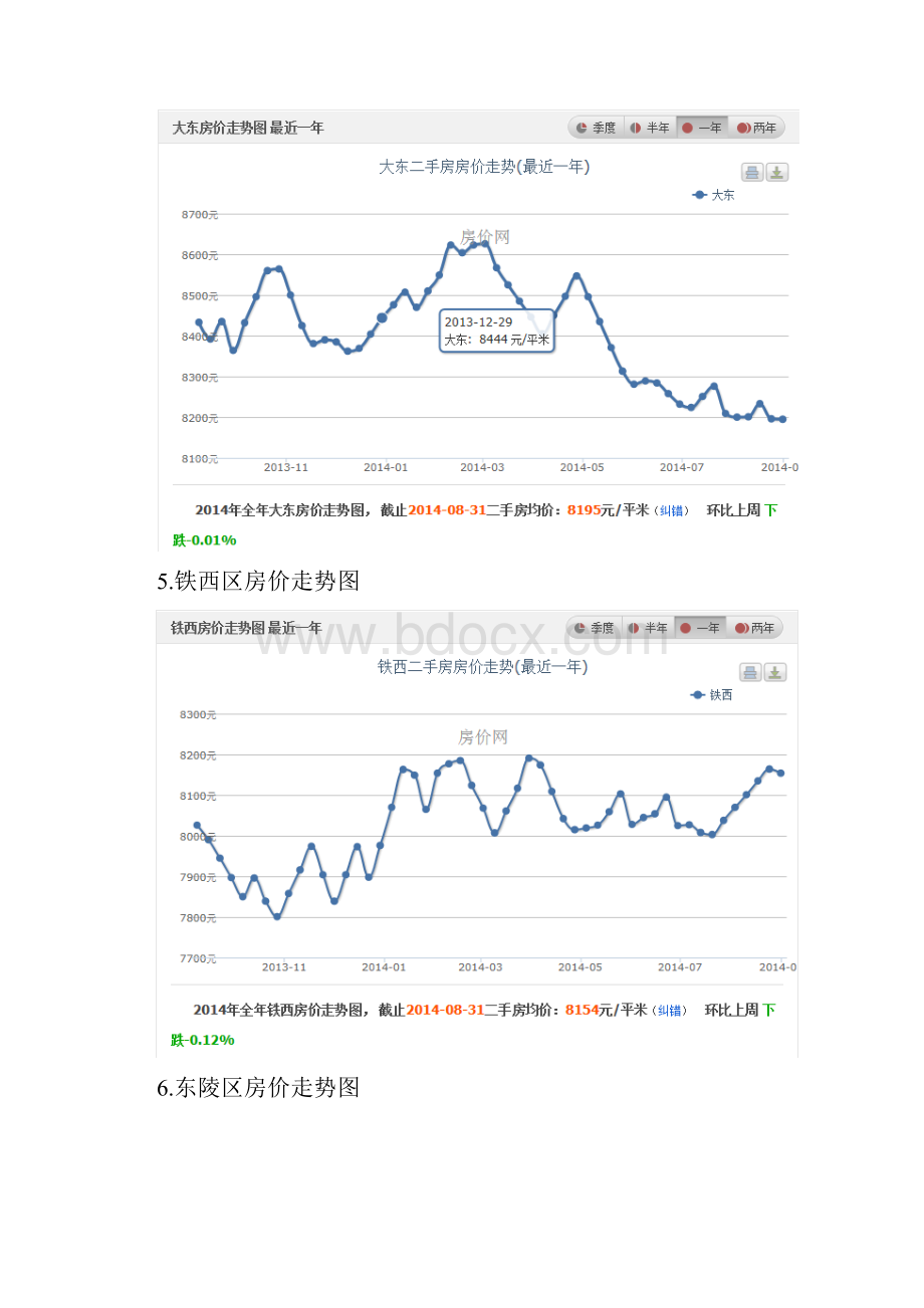 应届大学生毕业工资与沈阳房价比较.docx_第3页