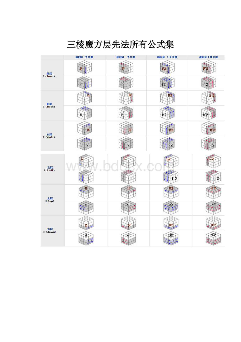 三棱魔方层先法所有公式集.docx