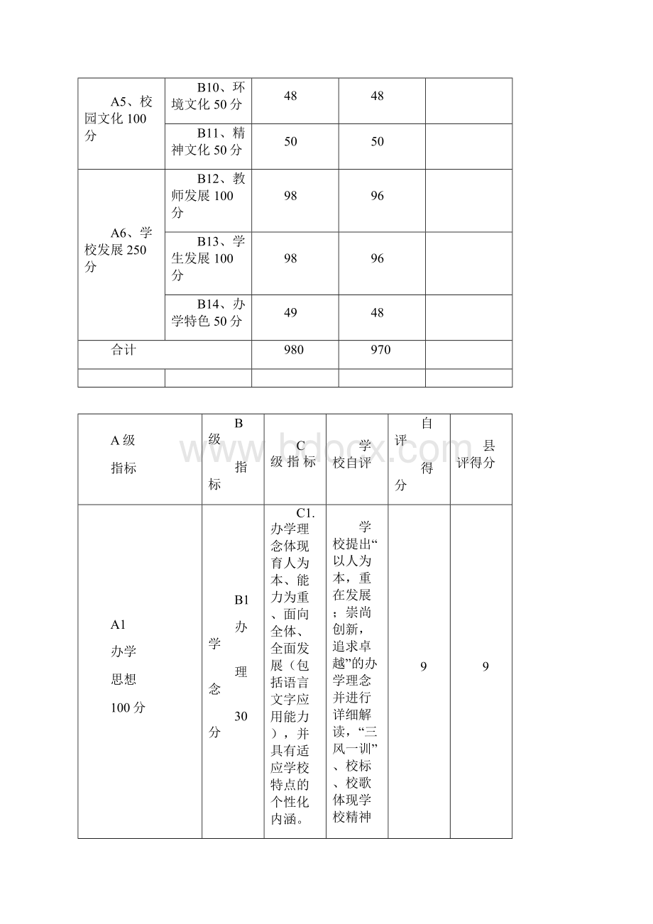 度素质教育工作自评报告.docx_第2页