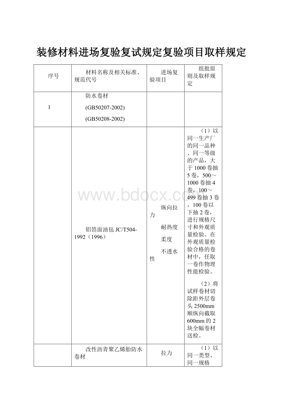 装修材料进场复验复试规定复验项目取样规定Word文档格式.docx