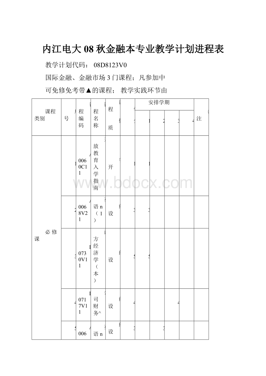 内江电大08秋金融本专业教学计划进程表.docx