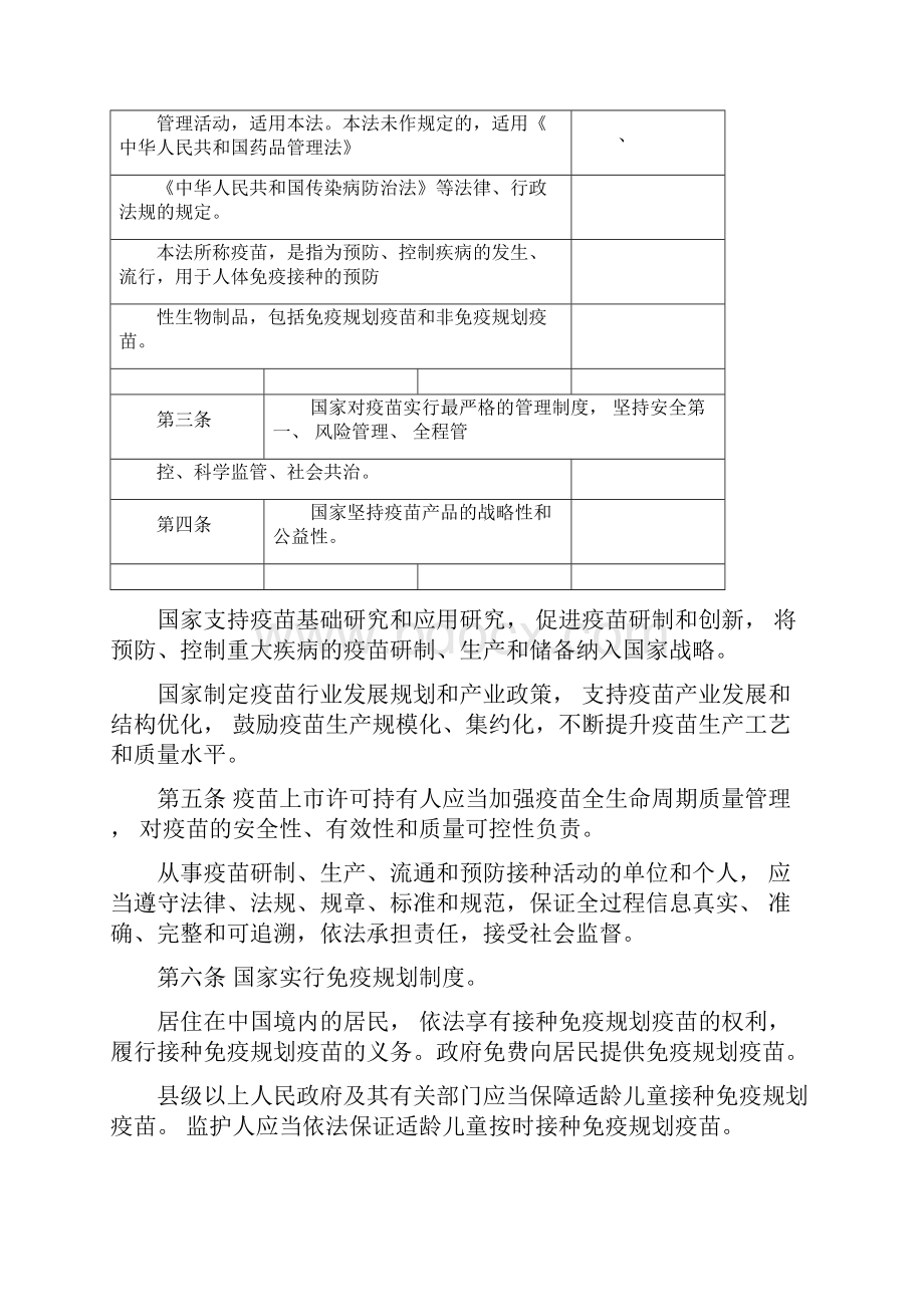 中华人民共和国疫苗管理法5600Word文档下载推荐.docx_第2页