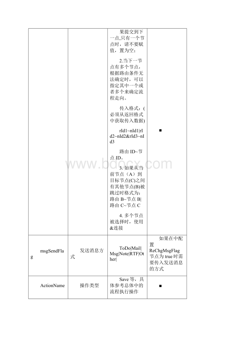 流程引擎API调用说明Word文件下载.docx_第3页