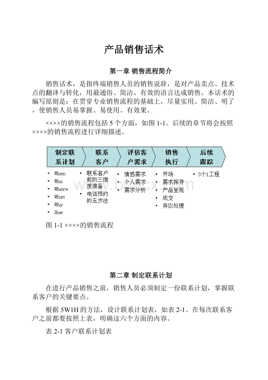 产品销售话术Word文件下载.docx