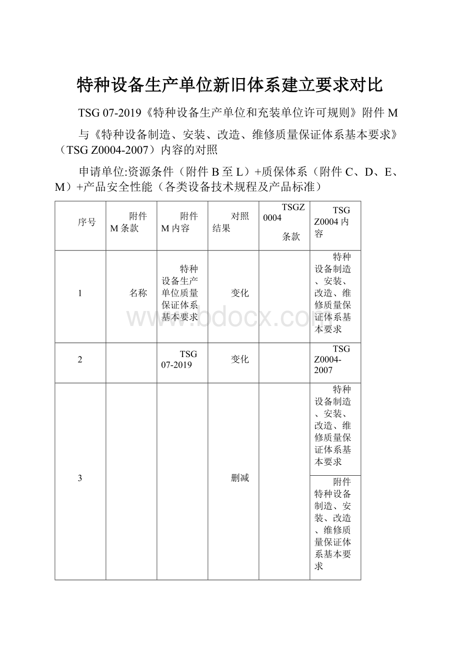 特种设备生产单位新旧体系建立要求对比文档格式.docx