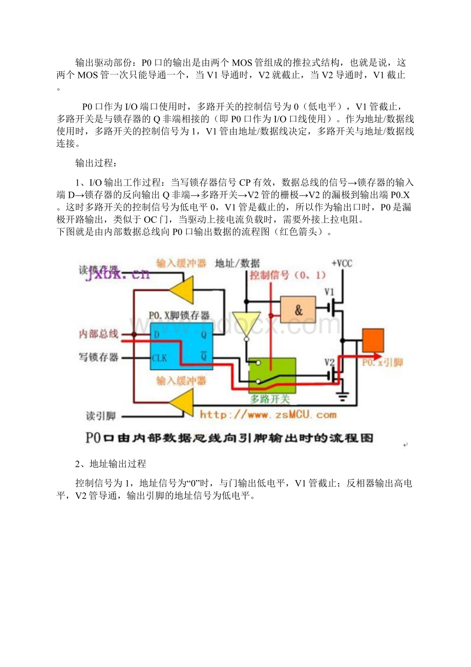 单片机IO口结构及工作原理.docx_第2页