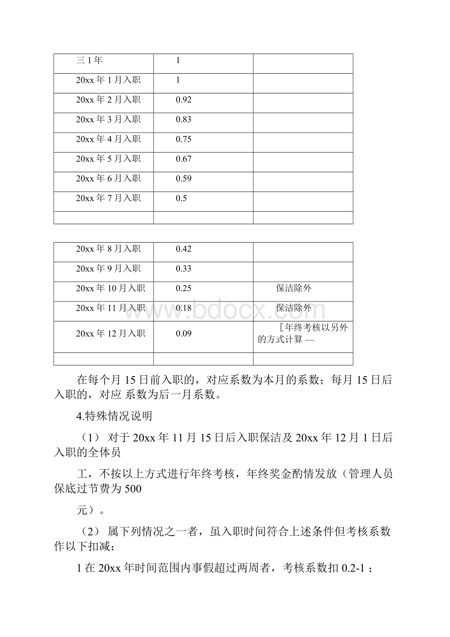 年终考核实施方案附年终考核表Word格式.docx_第3页