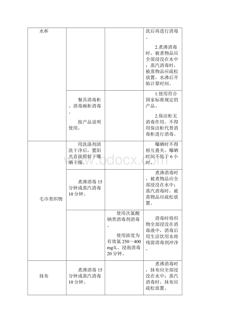 托幼机构卫生保健登记表之欧阳物创编.docx_第2页