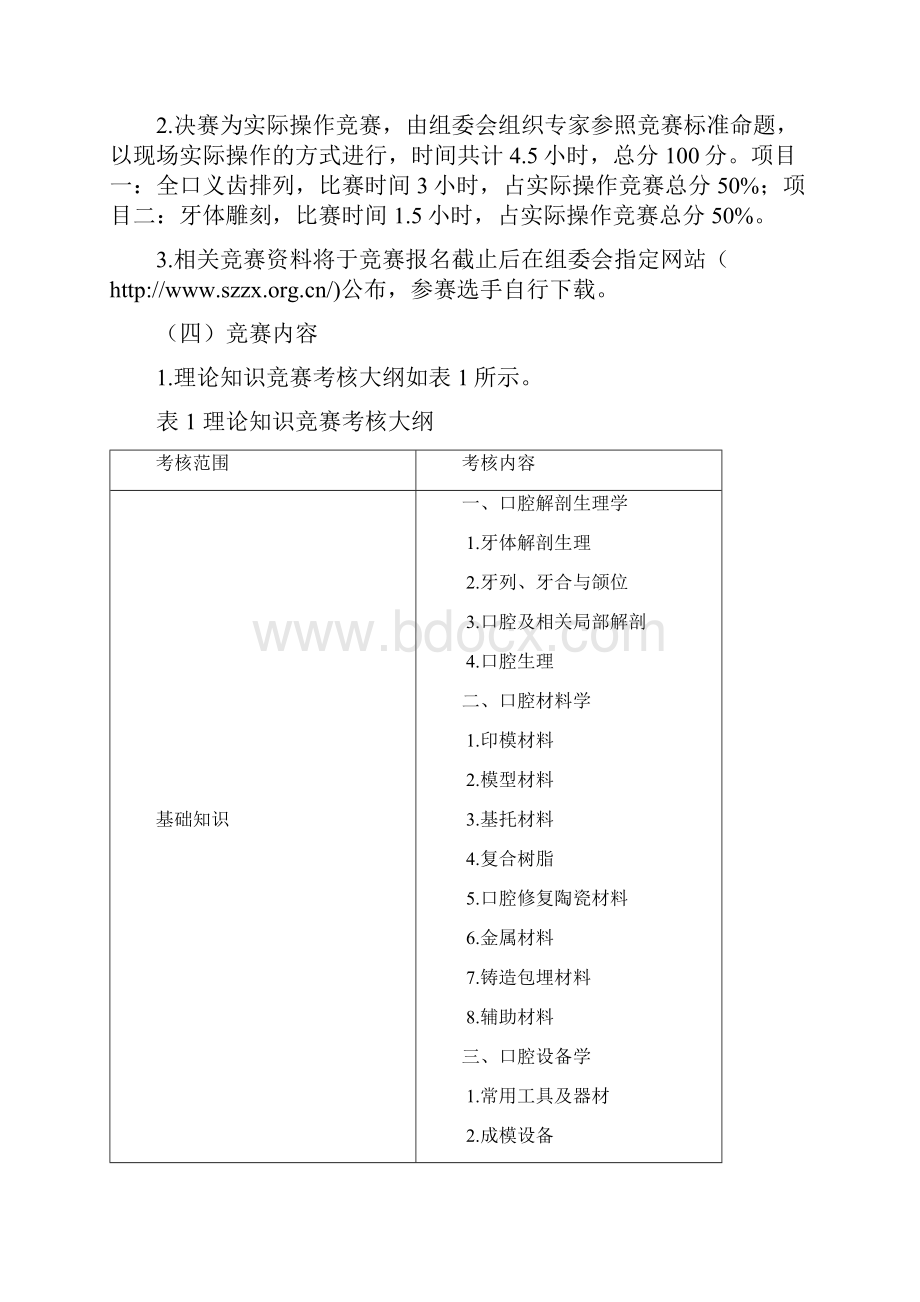 深圳技能大赛口腔修复工Word下载.docx_第2页