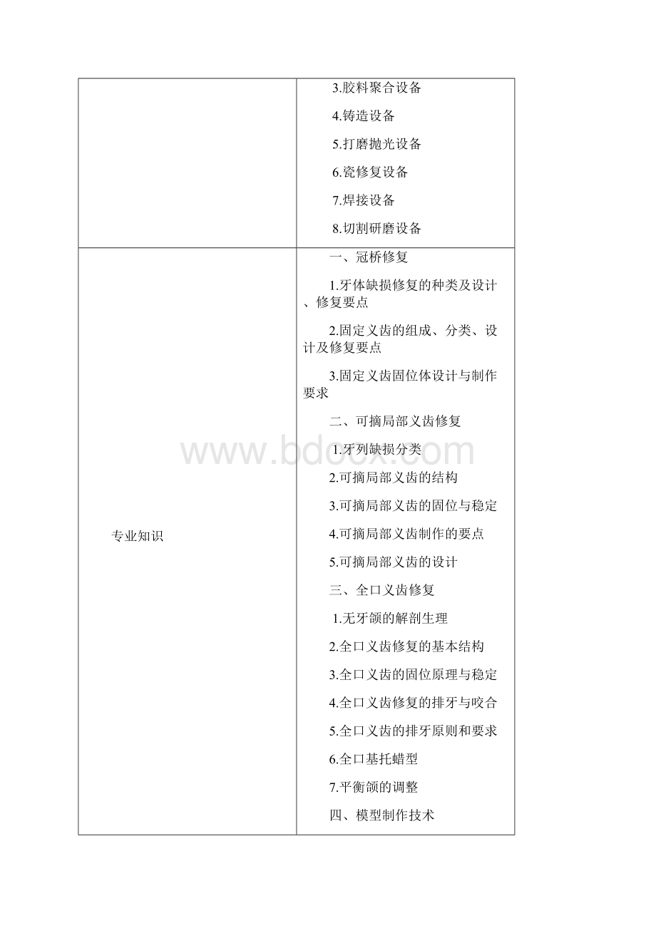 深圳技能大赛口腔修复工Word下载.docx_第3页