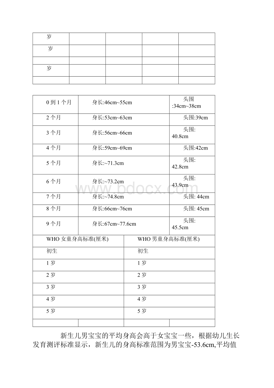 婴儿身高体重对照表.docx_第2页