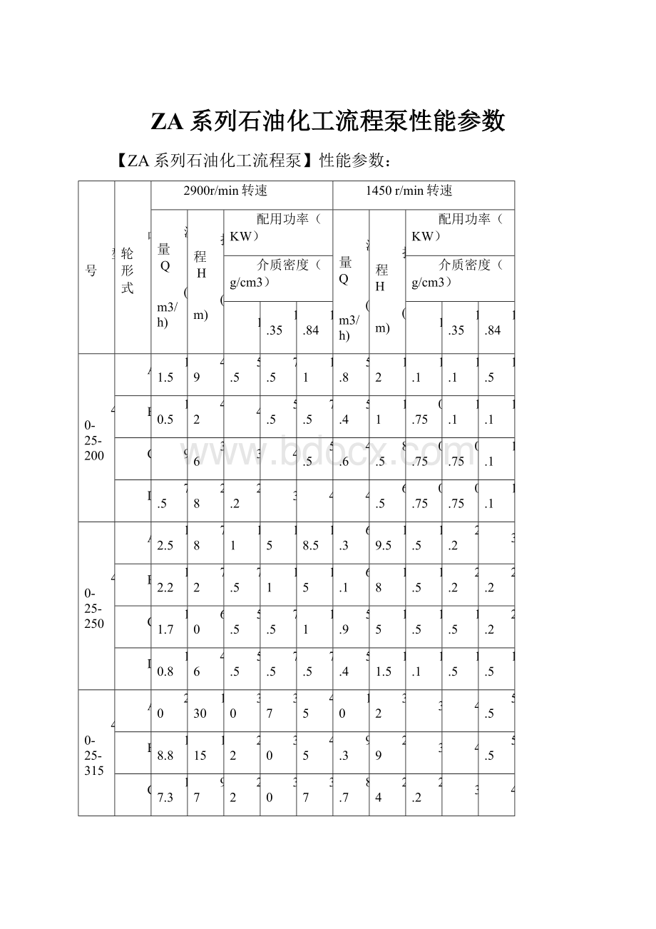 ZA系列石油化工流程泵性能参数Word下载.docx