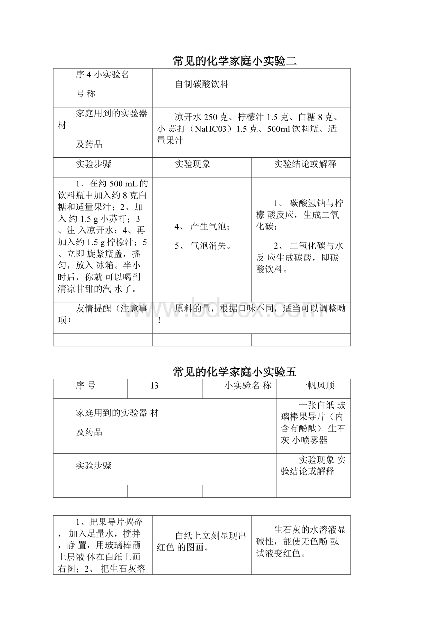 常见的化学家庭小实验63例.docx_第3页