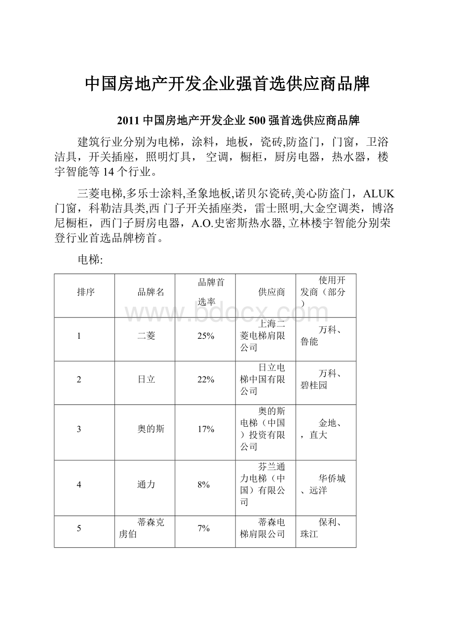 中国房地产开发企业强首选供应商品牌Word文件下载.docx