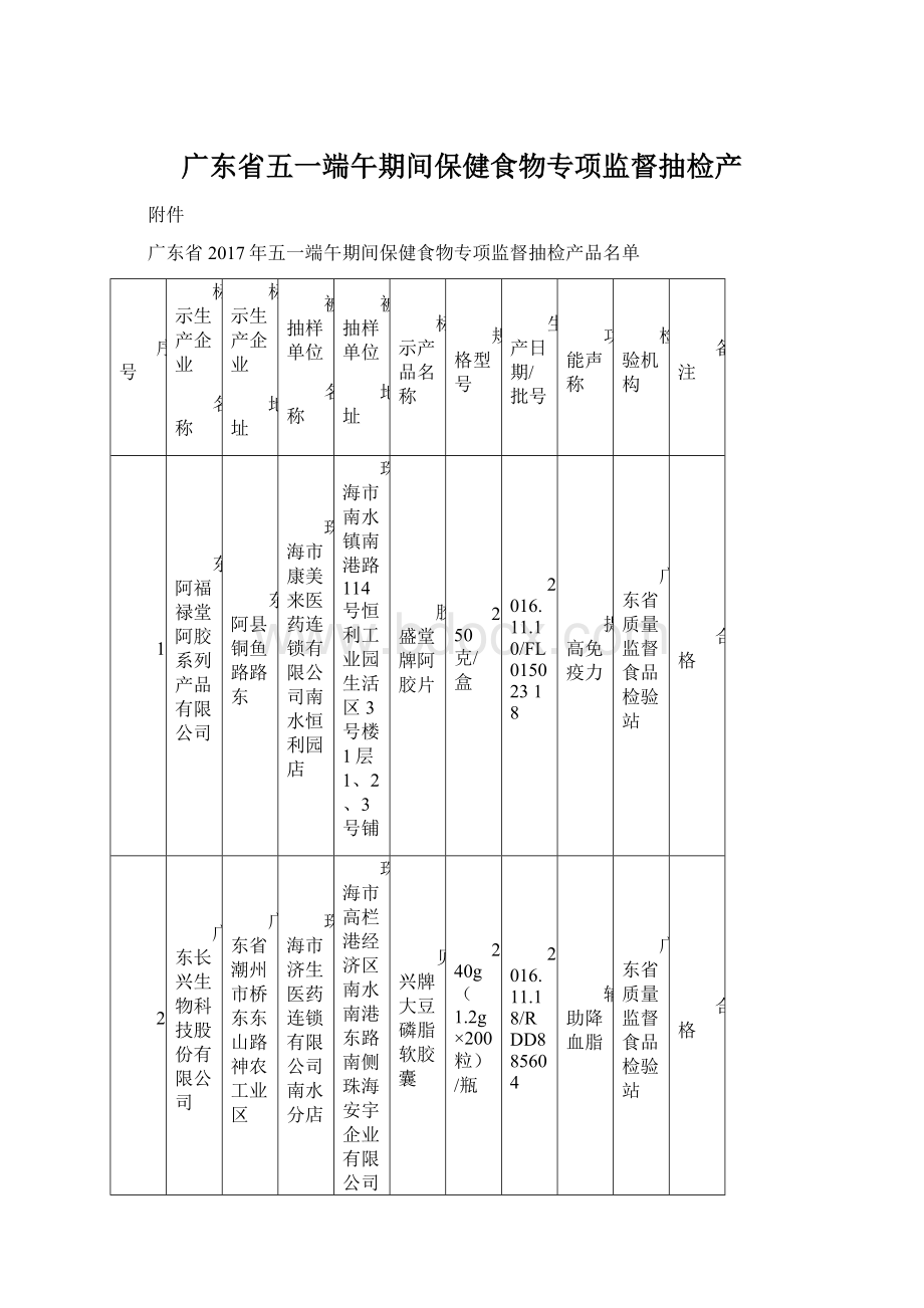 广东省五一端午期间保健食物专项监督抽检产.docx