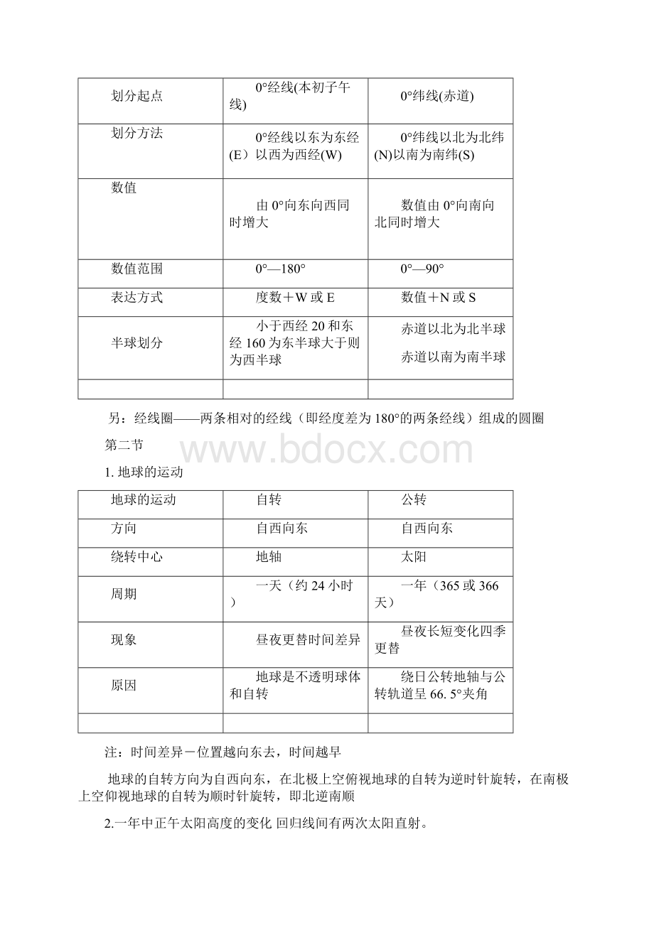 地理七上复习资料.docx_第2页