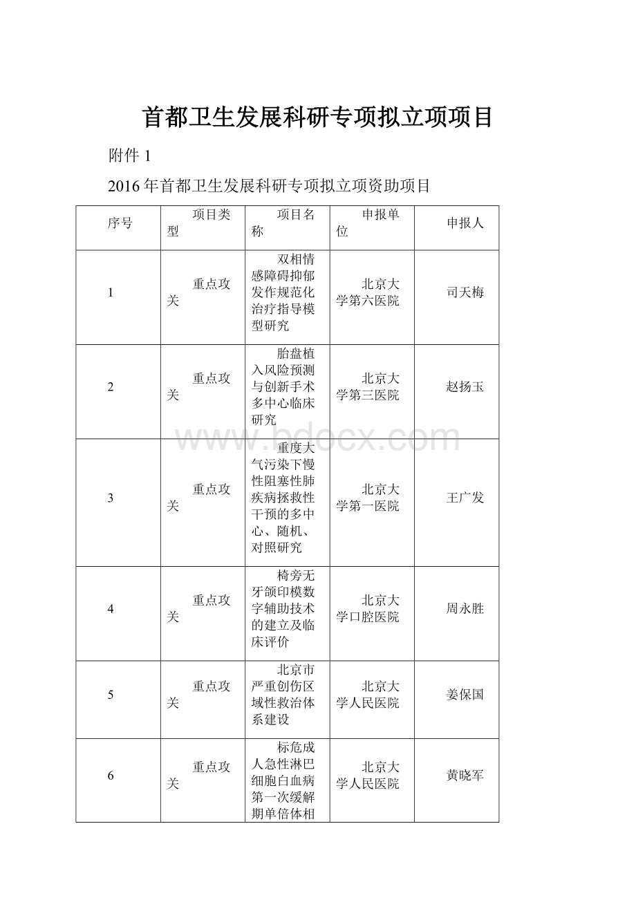 首都卫生发展科研专项拟立项项目.docx_第1页