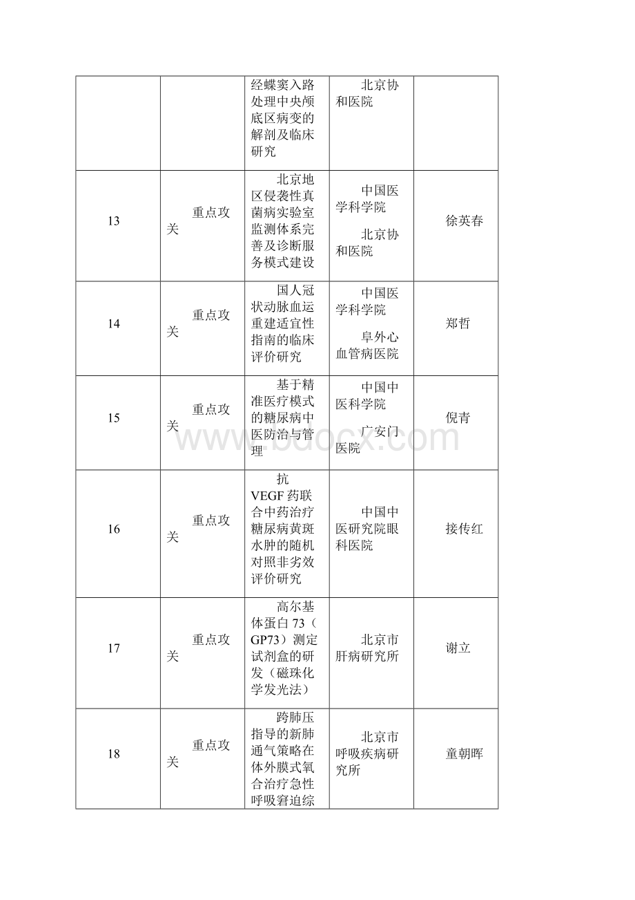 首都卫生发展科研专项拟立项项目.docx_第3页