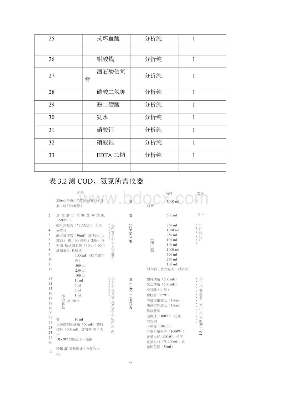 氧化沟实习报告解析.docx_第3页