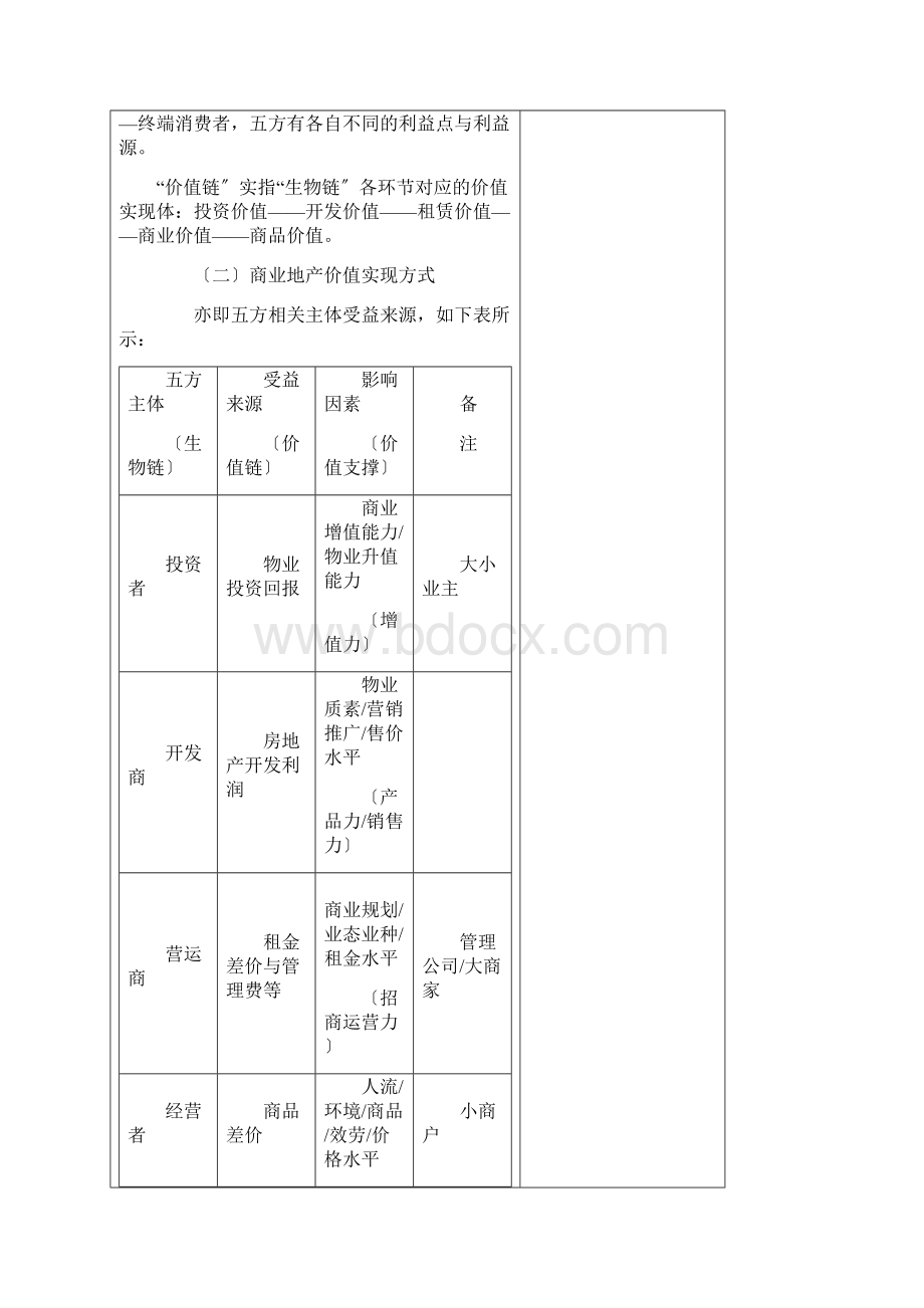 破解中国商业地产五大难局Word格式.docx_第2页