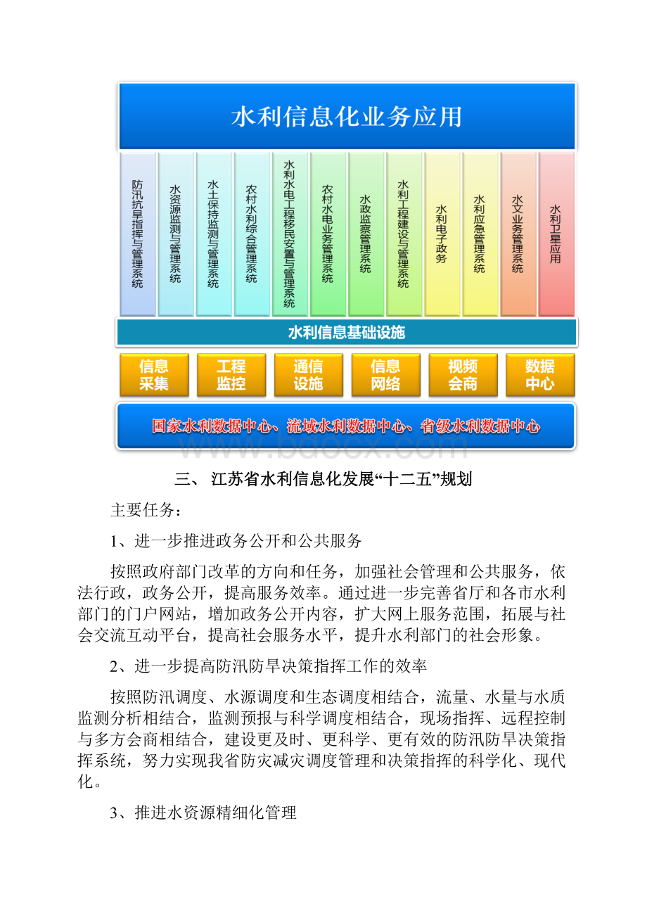 4 智慧水务建设研究报告.docx_第3页