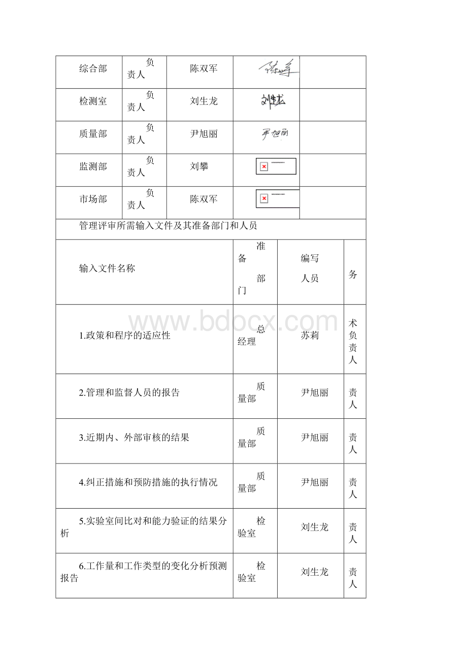 管理系统评审输入材料.docx_第3页