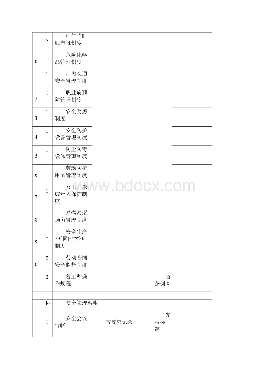 制造企业安全生产检查表.docx_第3页