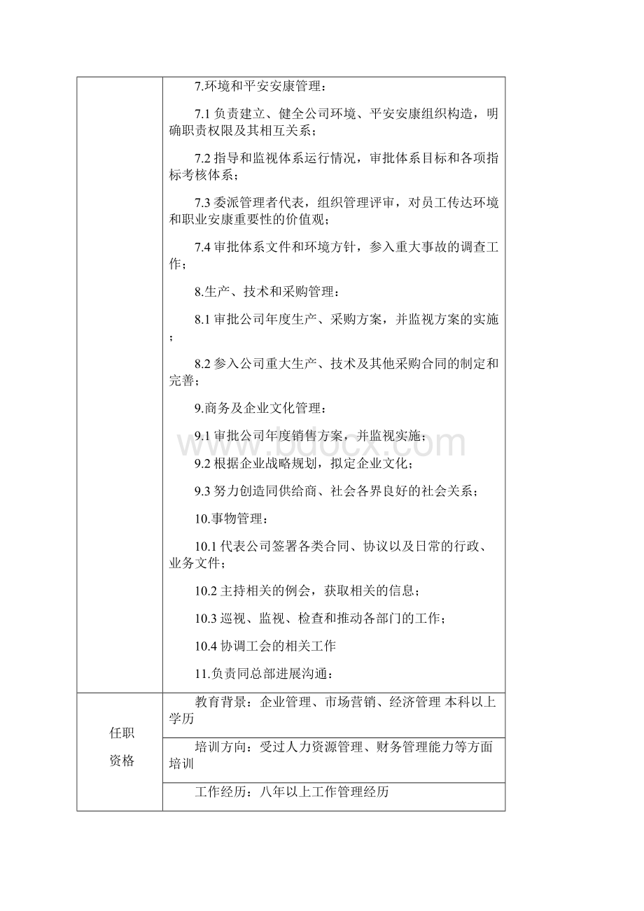 食品企业岗位说明书Word文件下载.docx_第3页