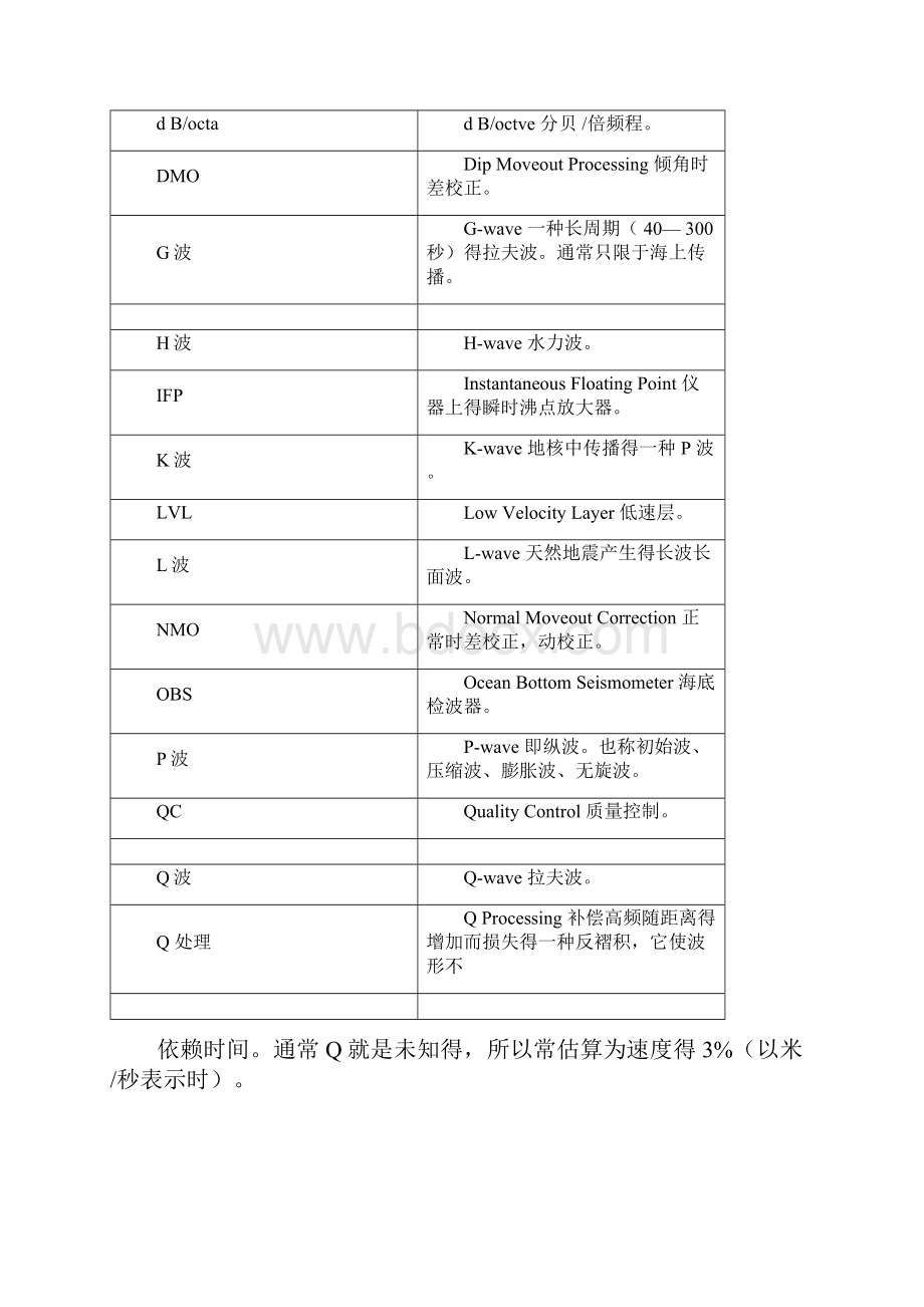 地震勘探常用术语及计算公式.docx_第2页