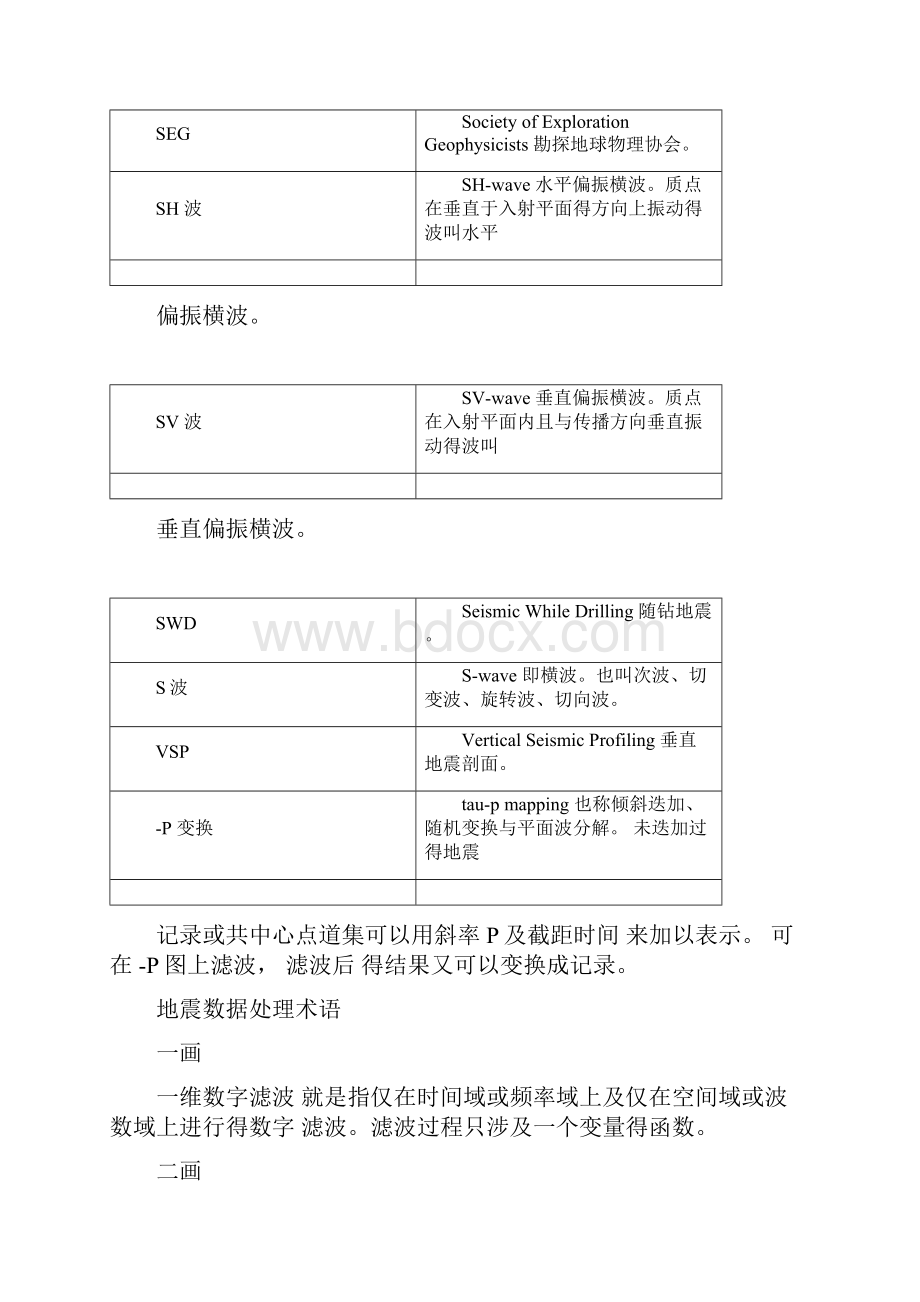 地震勘探常用术语及计算公式.docx_第3页