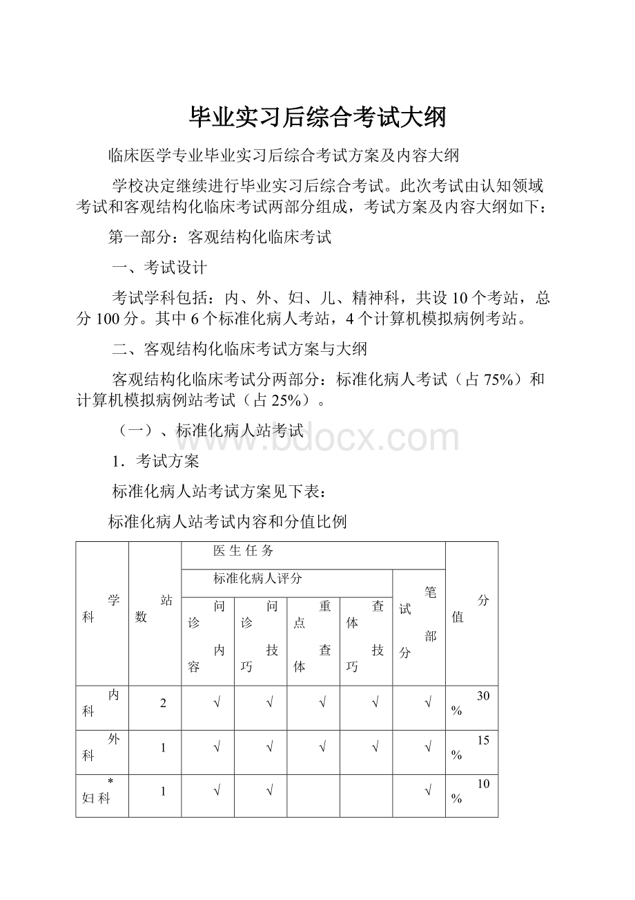 毕业实习后综合考试大纲.docx_第1页