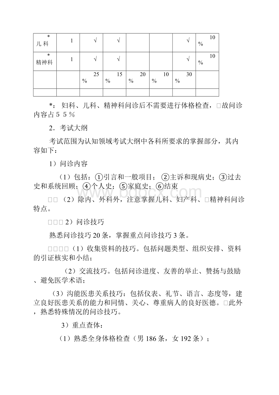 毕业实习后综合考试大纲.docx_第2页