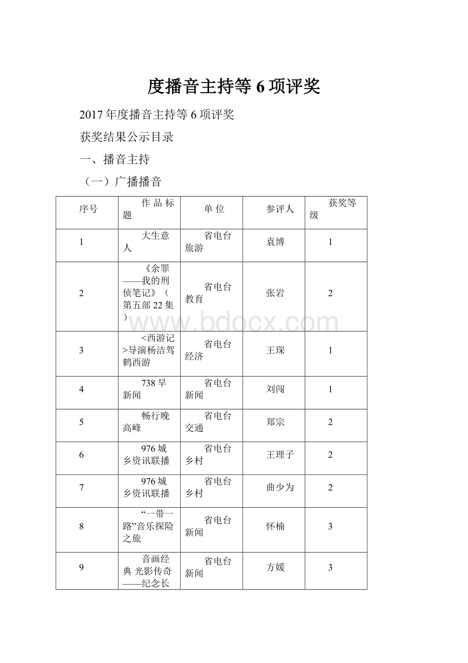 度播音主持等6项评奖.docx_第1页