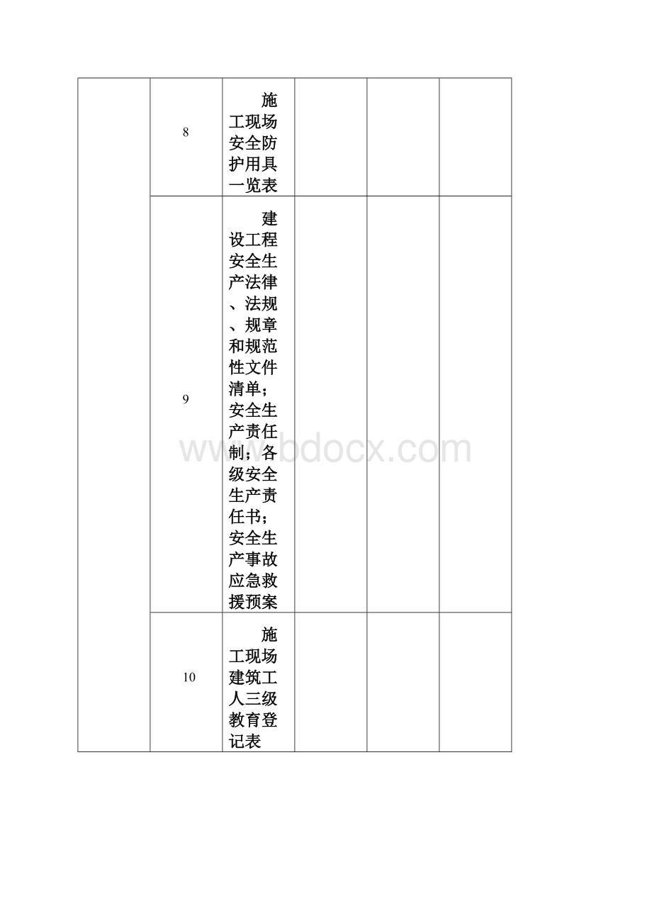 度建设项目工程施工安全监督管理计划台账.docx_第3页