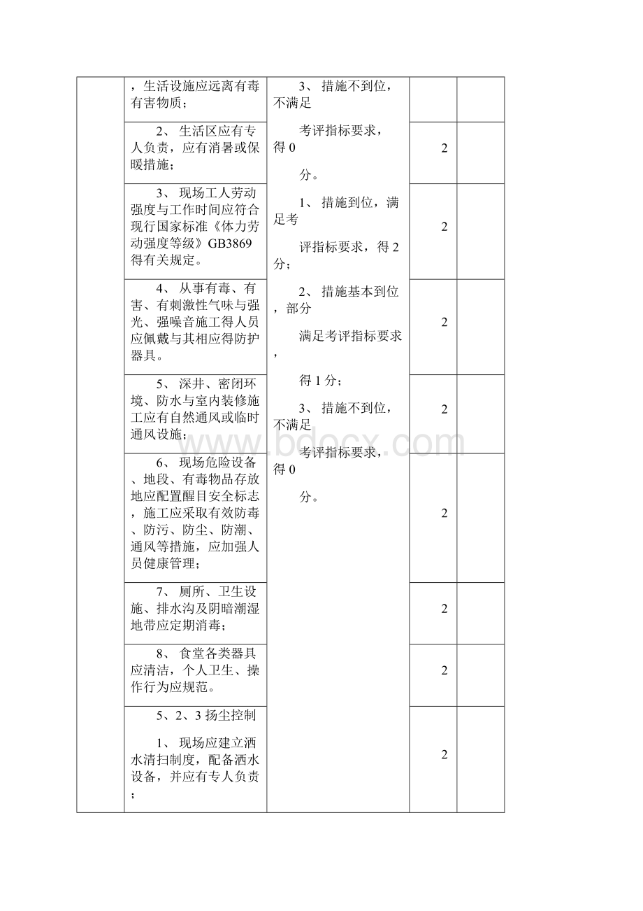 绿色施工要素评价表Word文档格式.docx_第2页