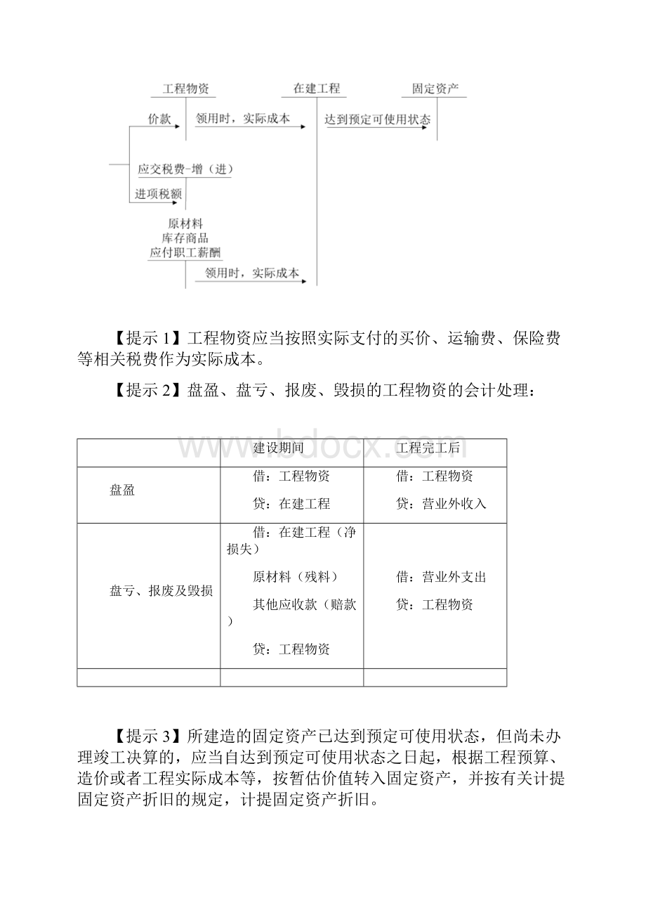 中级会计实务讲义95讲第09讲固定资产的确认和初始计量2.docx_第2页