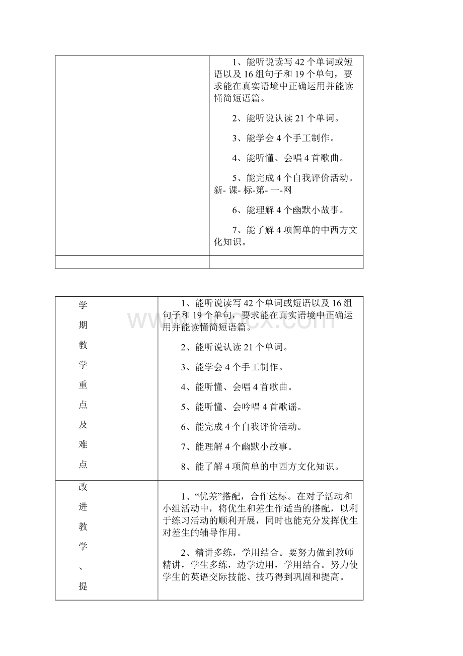 新教材六年级英语下册教案全册表格式.docx_第2页