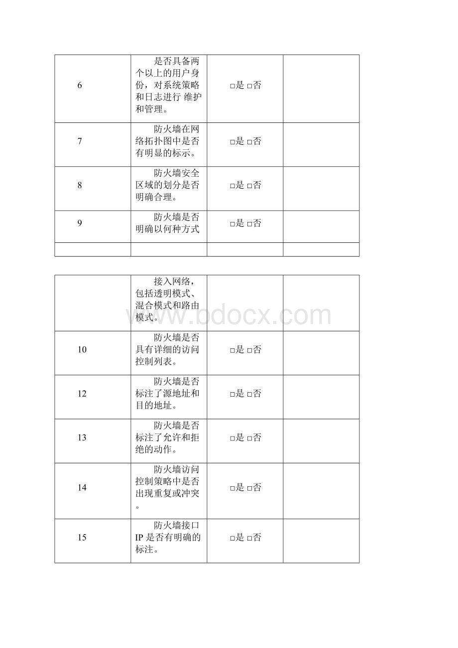 各种网络安全设备巡检报告汇总.docx_第2页