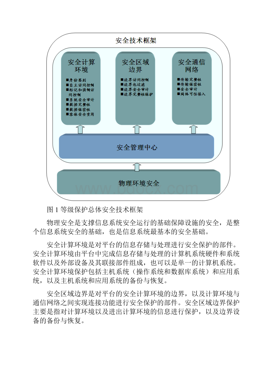 医院信息化系统等级保护设计方案.docx_第3页