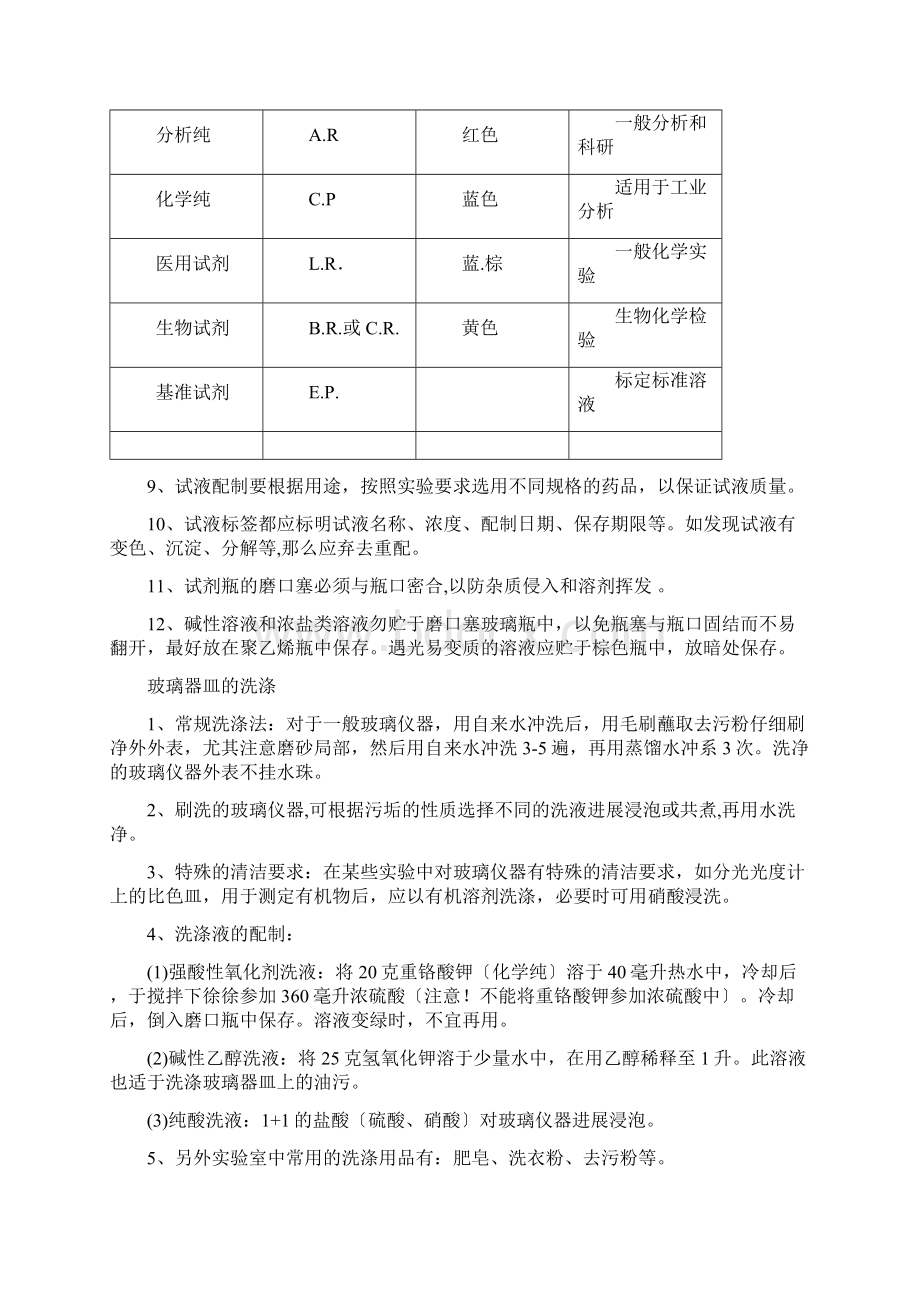 水质化验操作规程.docx_第2页