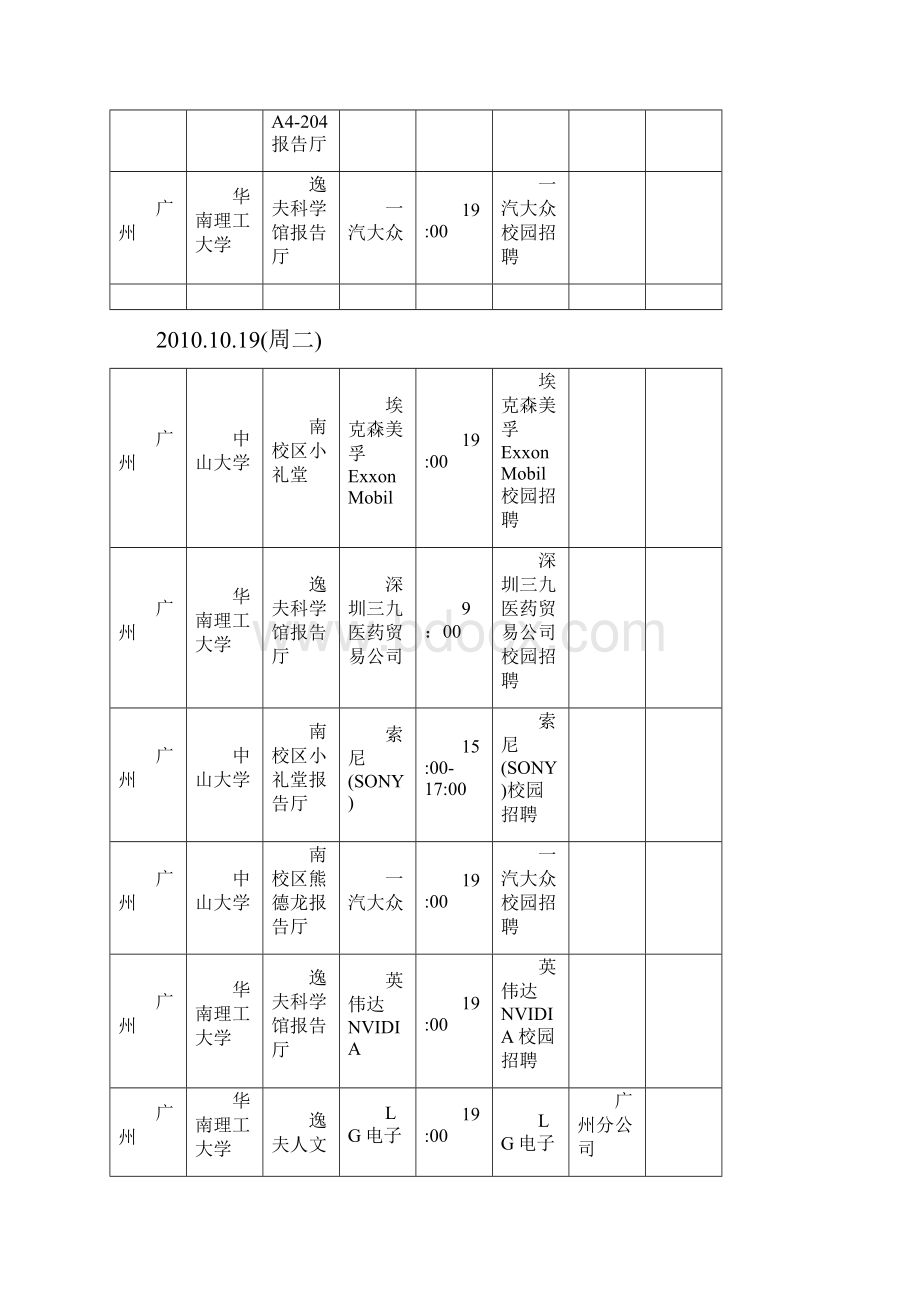 广州的各大企业宣讲会列表Word文档下载推荐.docx_第2页