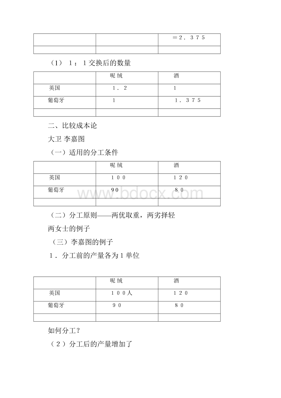 国际贸易分工理论文档格式.docx_第2页