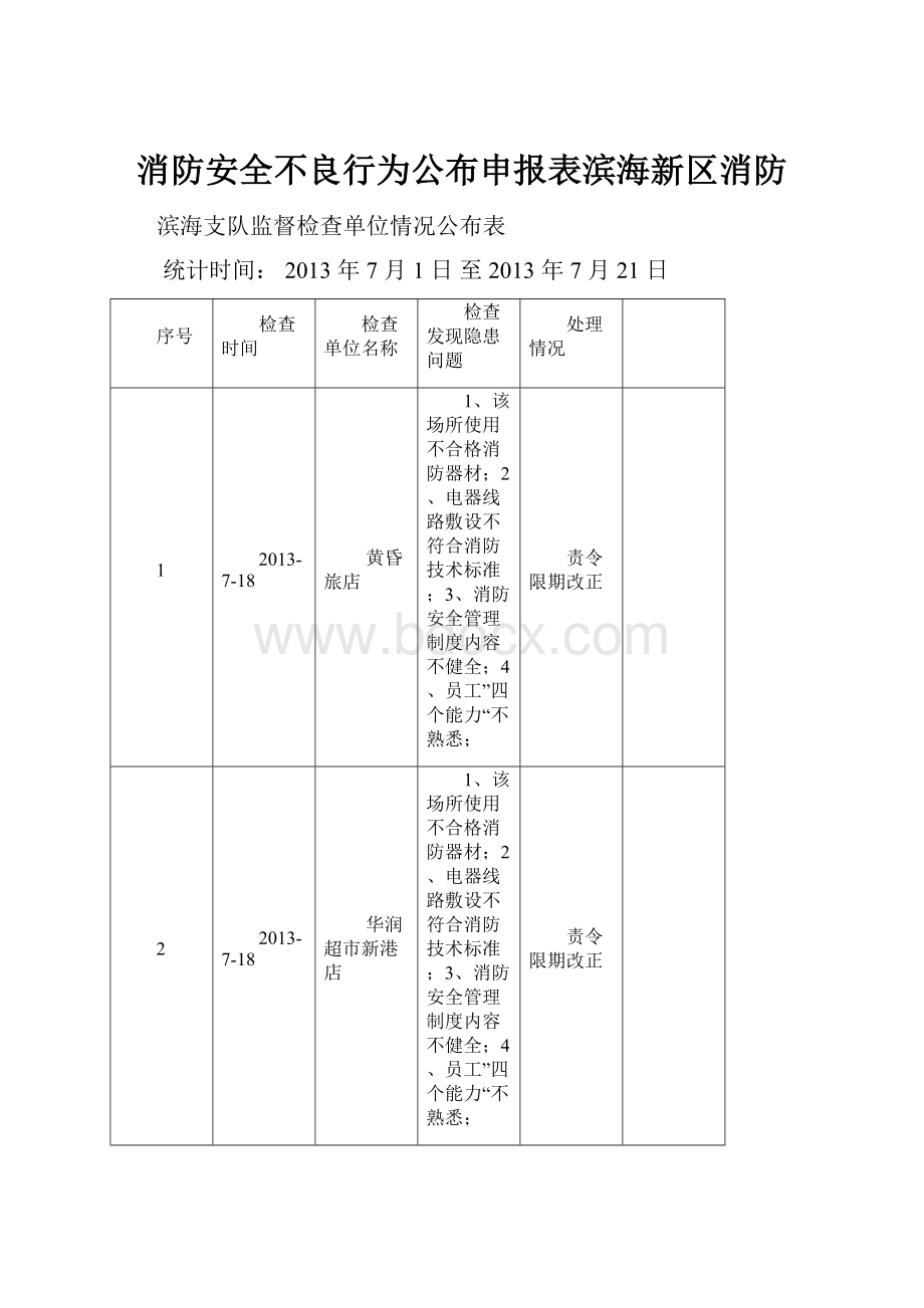 消防安全不良行为公布申报表滨海新区消防.docx_第1页