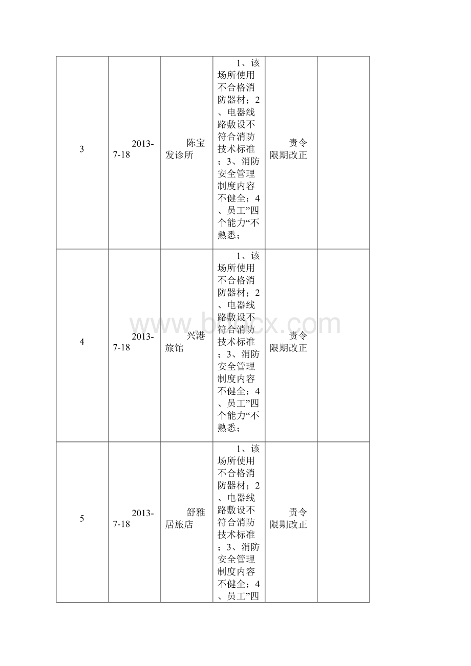 消防安全不良行为公布申报表滨海新区消防.docx_第2页