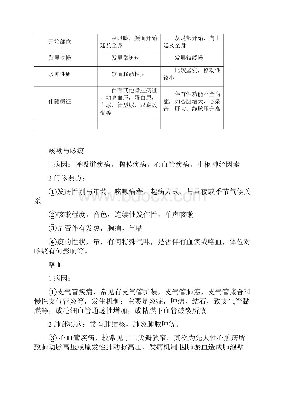 医学诊断学全部考试大题.docx_第3页