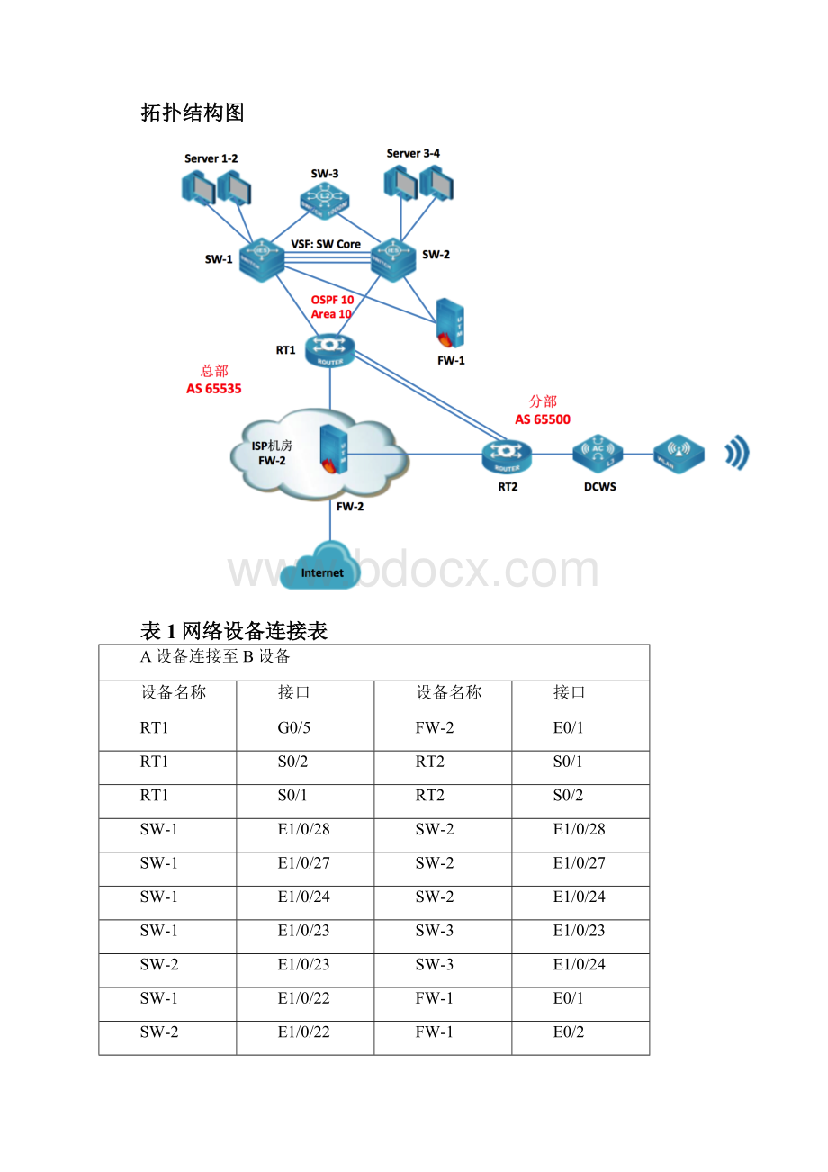 国赛全国职业院校技能大赛网络搭建与应用竞赛.docx_第3页