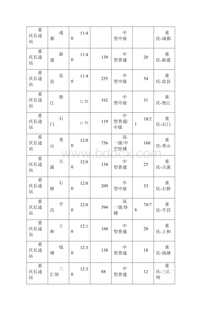 重庆长途站时刻表.docx_第2页