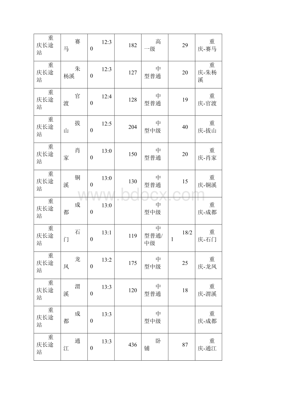 重庆长途站时刻表.docx_第3页