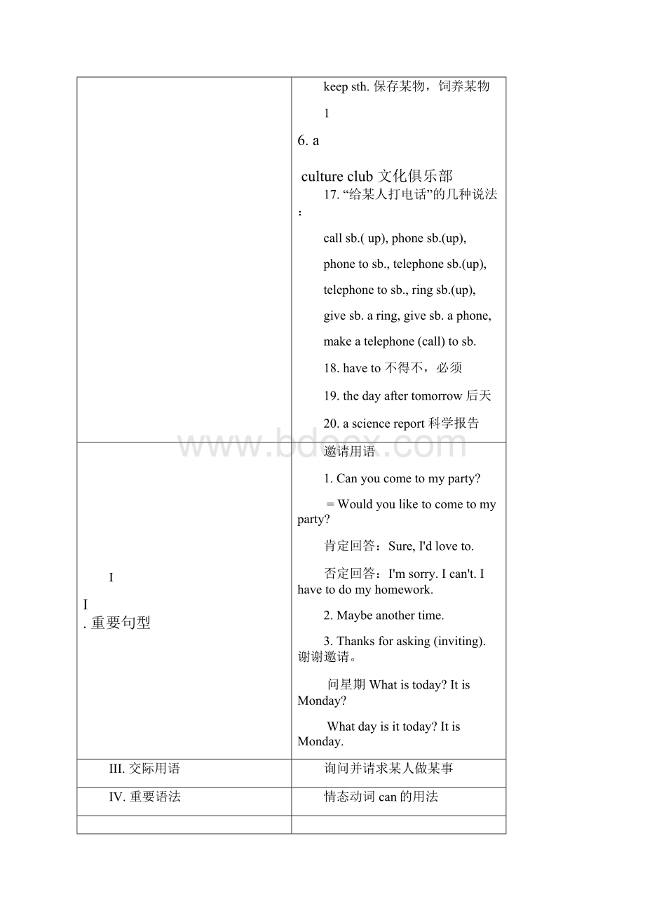 中考英语复习课本知识整理八年级上 Unit5.docx_第2页