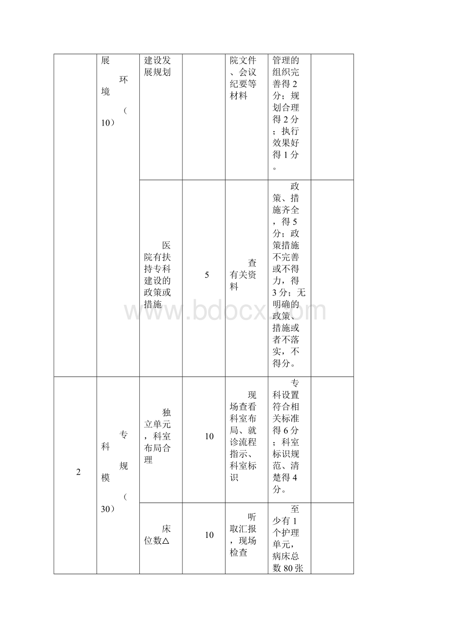 山东省临床重点专科建设项目骨科评分标准试行.docx_第2页